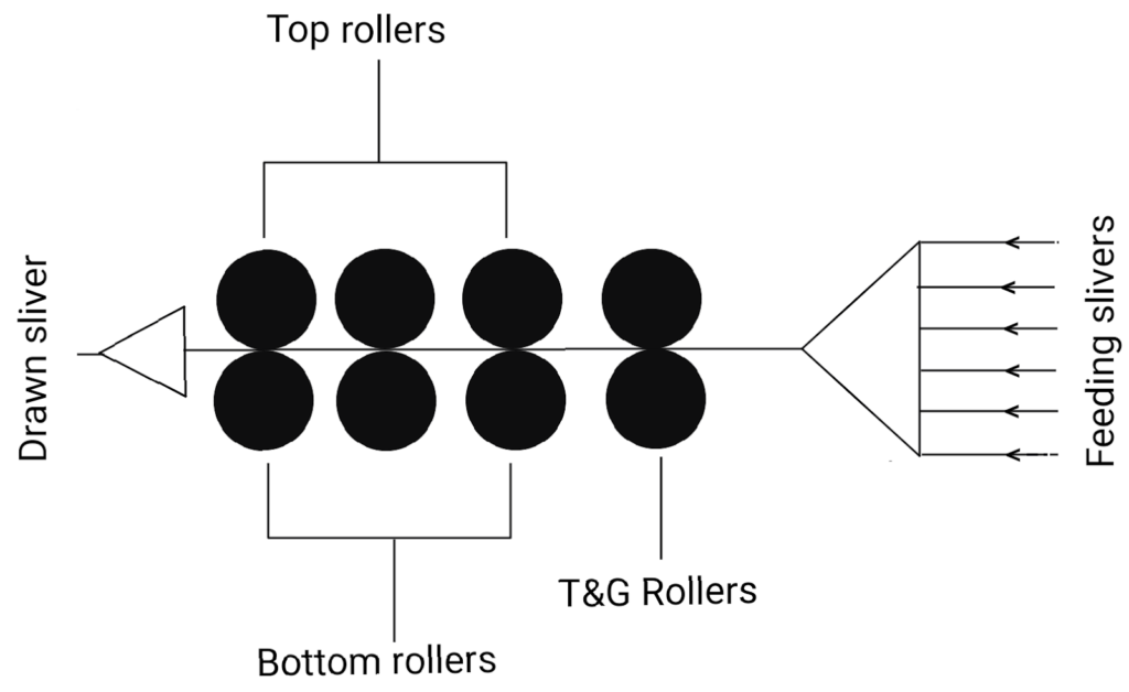 ড্রাফটিং সিস্টেম