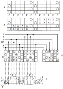 বেডফোর্ড কর্ড ডিজাইন