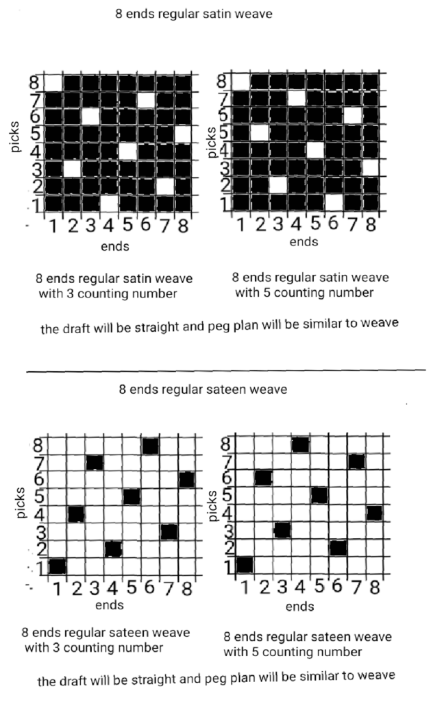 সাটিন ডিজাইন অংকন